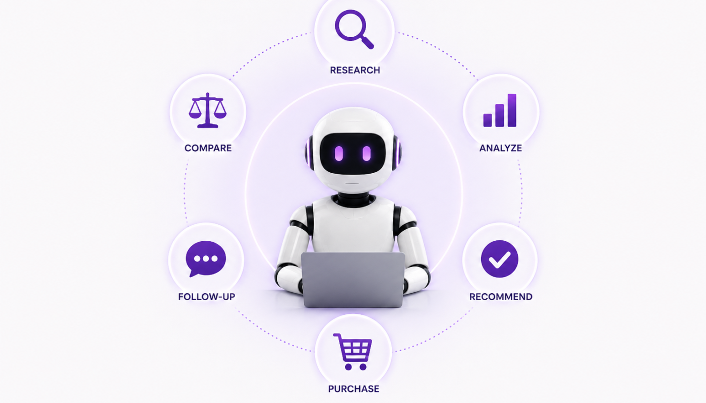 When AI Agents Are the Customers, Marketing Is Already a Different Job